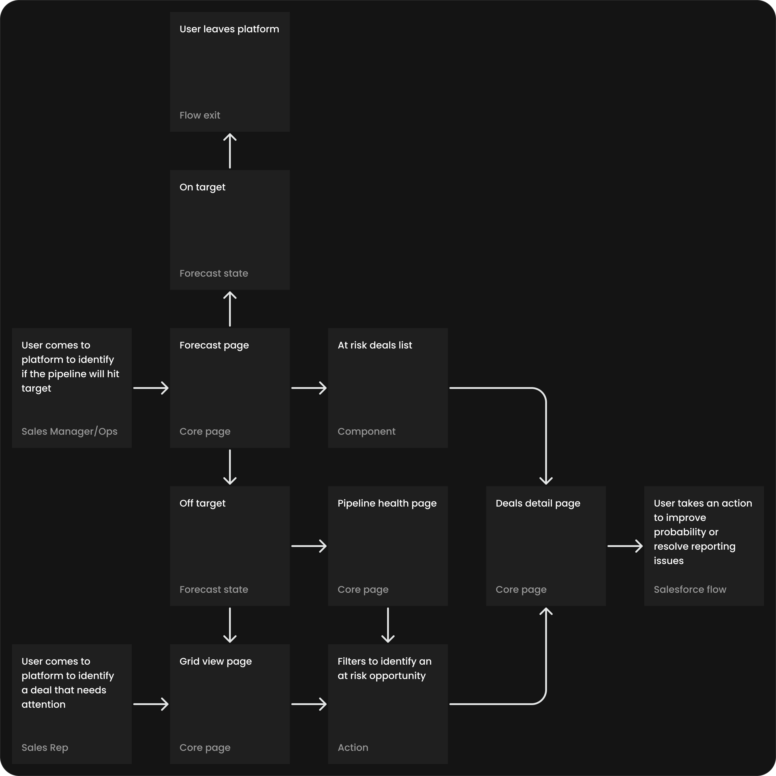Site map example